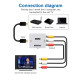 HDMI към AV RCA преобразувател - 1080P висококачествен сигнал