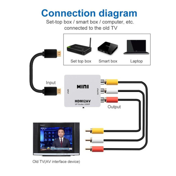 HDMI към AV RCA преобразувател - 1080P висококачествен сигнал