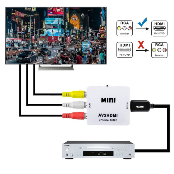 Адаптер AV към HDMI конвертор за видео и аудио - висококачествен сигнал