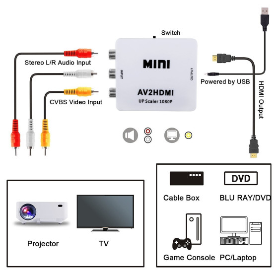 Адаптер AV към HDMI конвертор за видео и аудио - висококачествен сигнал