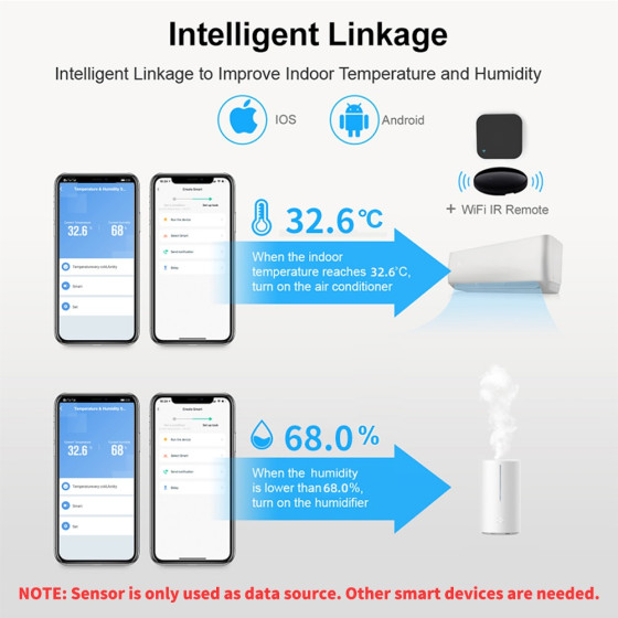 WiFi сензор за температура и влажност Tuya / Smartlife