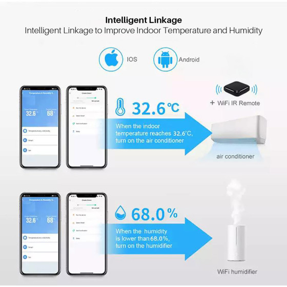 Смарт WiFi сензор за температура и влажност с цифров дисплей