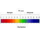 Преносим дигитален pH метър за домашна и професионална употреба